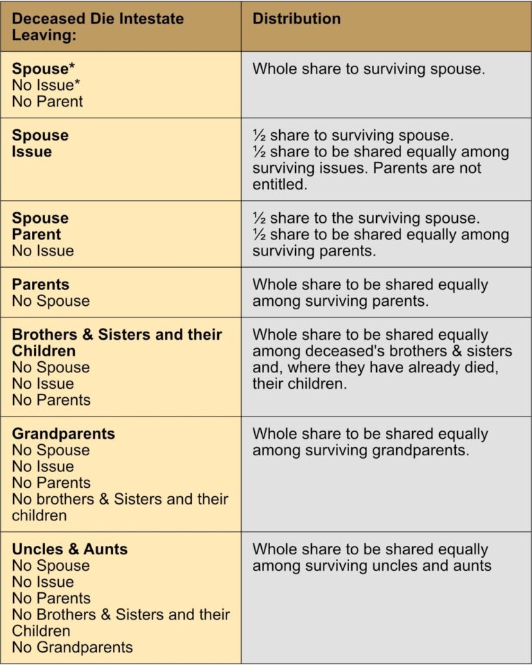 The Default Intestacy Law Can Have Unintended Consequences